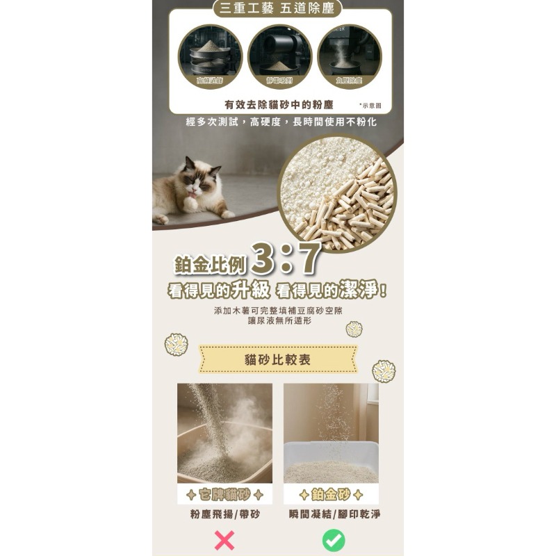 ✨【168汪喵】✨Plant 輕植系鉑金砂 2.2kg/4.8lb【貓砂】 豆腐砂+木薯砂-細節圖3