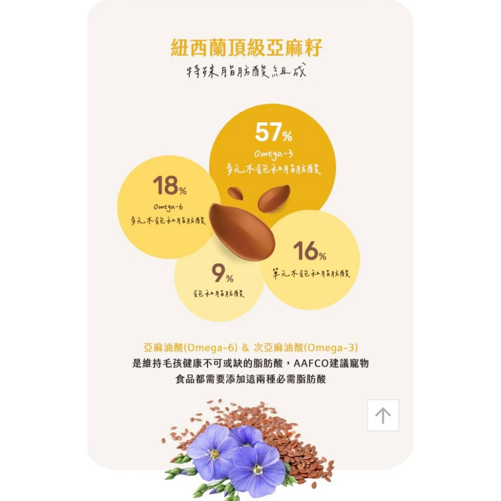✨【168汪喵】✨紐西蘭FF 超濃縮綠唇貝油150ml【 關節保健】-細節圖3