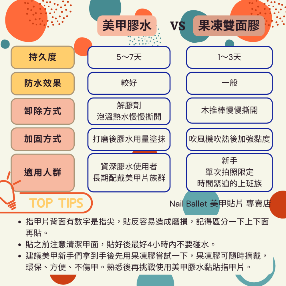 穿戴甲超黏無痕果凍指甲貼 果凍膠 美甲果凍貼 腳趾果凍膠 果凍雙面膠 美甲片專用果凍膠 美甲工具 指甲果凍膠-細節圖7