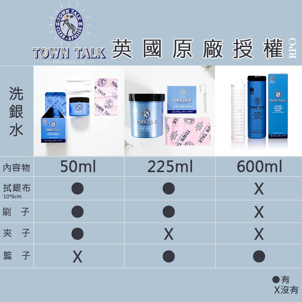 洗銀水 銀飾清潔液｜銀變黑去氧化60秒變亮｜項鍊戒指耳環適用｜英國 Town Talk 銀器潔亮液 50ml-細節圖5
