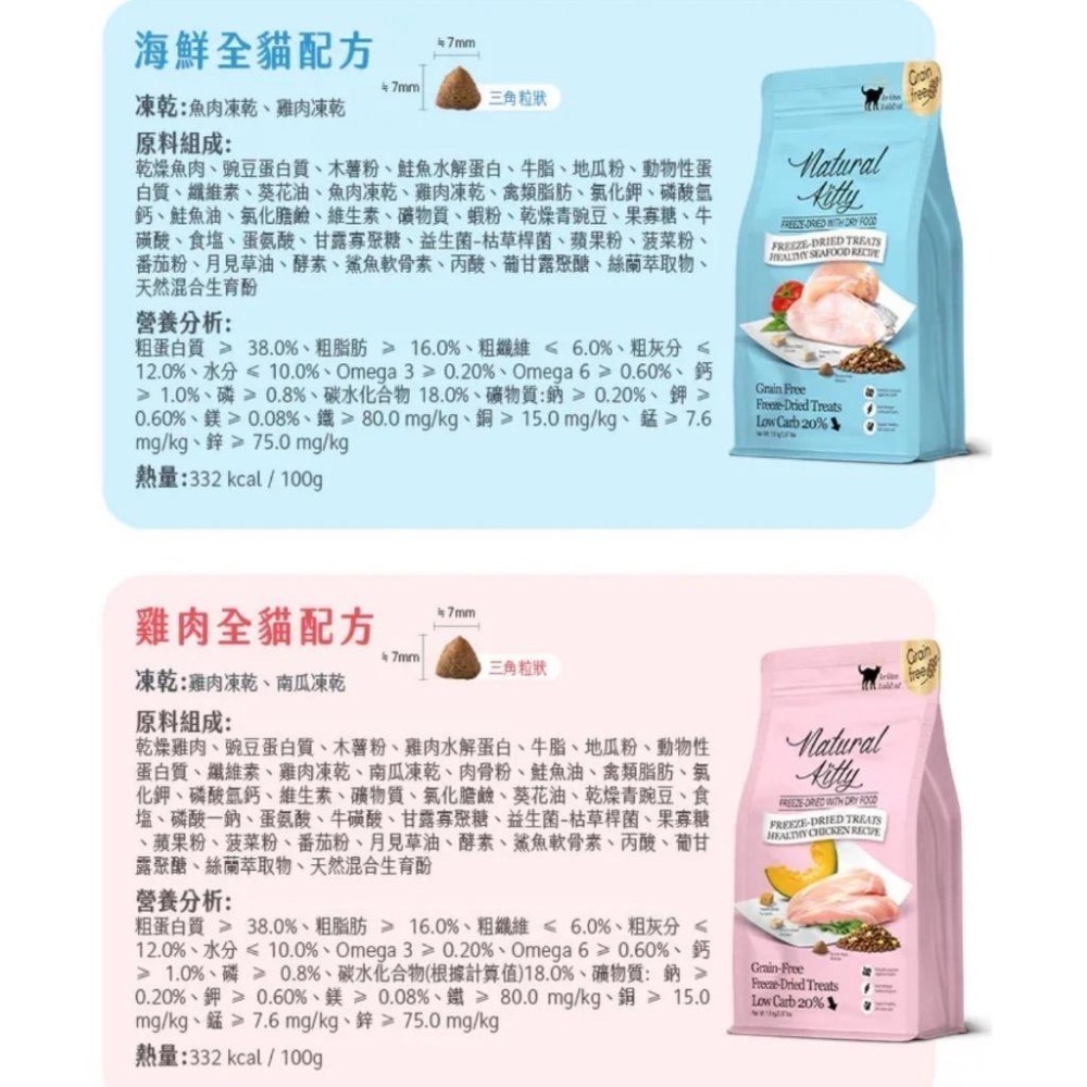 ~Petroyal~ 法麗 Cherie 低碳無穀凍乾糧 自然小貓 貓飼料 凍乾貓糧 低碳貓飼料 無穀貓飼料 凍乾貓飼料-細節圖4