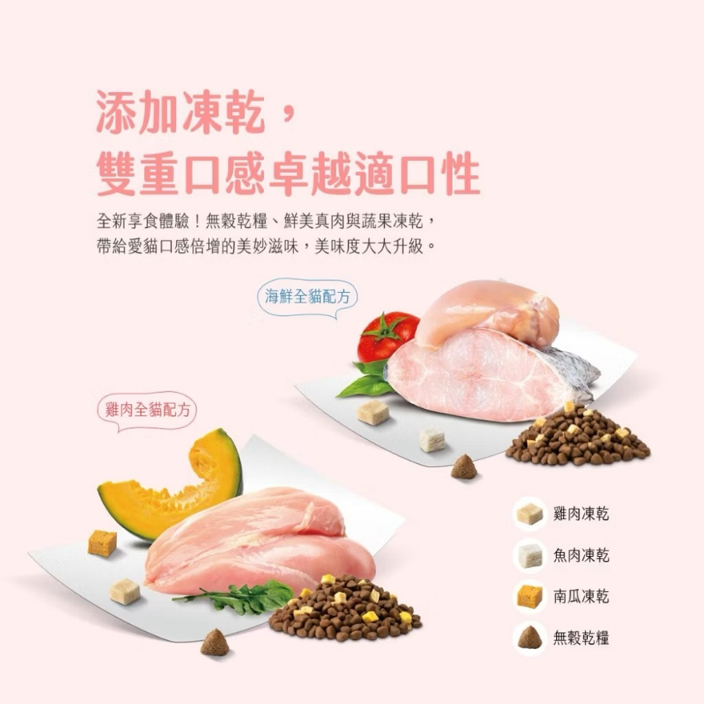 ~Petroyal~ 法麗 Cherie 低碳無穀凍乾糧 自然小貓 貓飼料 凍乾貓糧 低碳貓飼料 無穀貓飼料 凍乾貓飼料-細節圖4