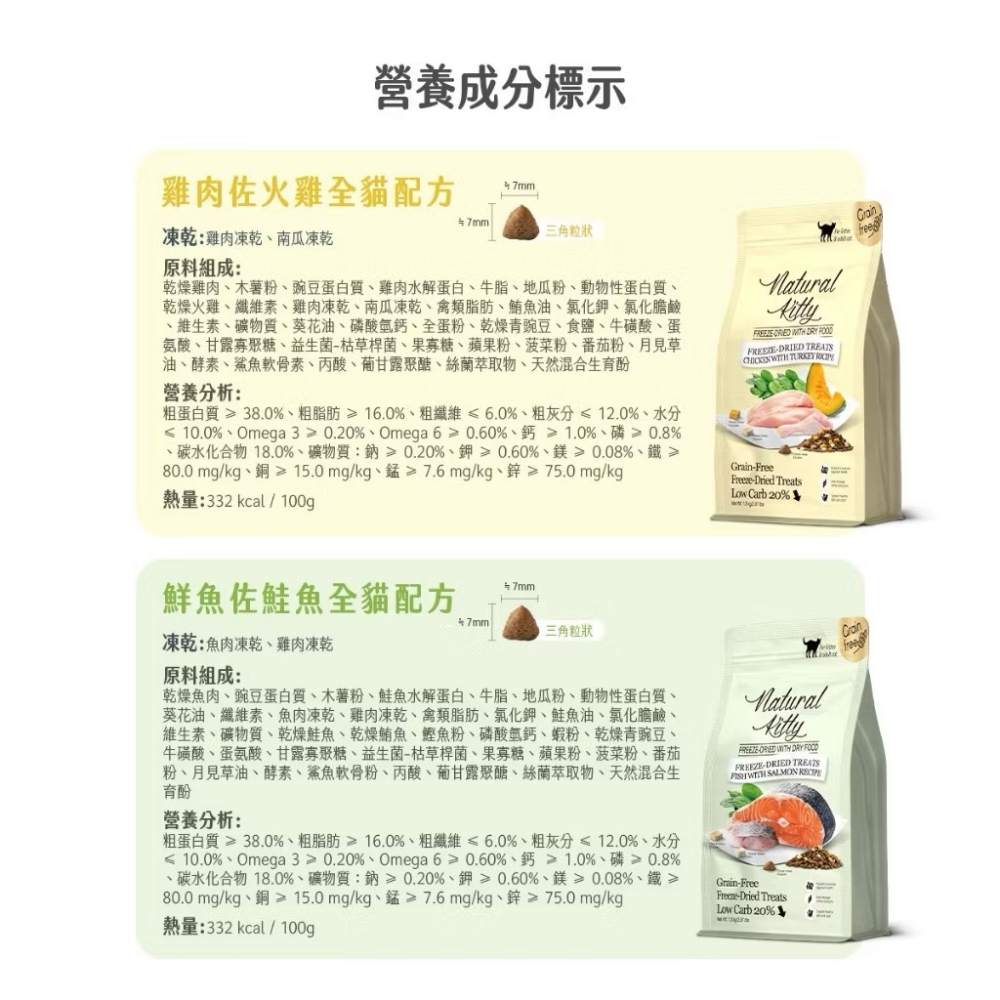 ~Petroyal~ 法麗 Cherie 低碳無穀凍乾糧 自然小貓 貓飼料 凍乾貓糧 低碳貓飼料 無穀貓飼料 凍乾貓飼料-細節圖10