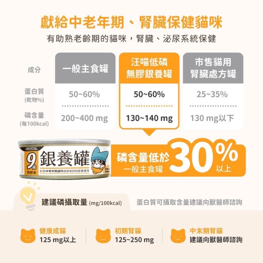 ~Petroyal~ 【汪喵星球】熟齡貓98%低磷無膠主食罐 整箱 80g 老貓罐 貓主食 貓主食罐 貓罐頭 銀養罐-細節圖6
