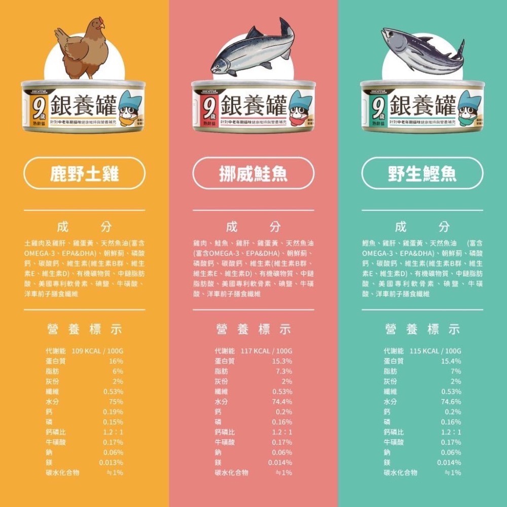 ~Petroyal~ 【汪喵星球】熟齡貓98%低磷無膠主食罐 整箱 80g 老貓罐 貓主食 貓主食罐 貓罐頭 銀養罐-細節圖7