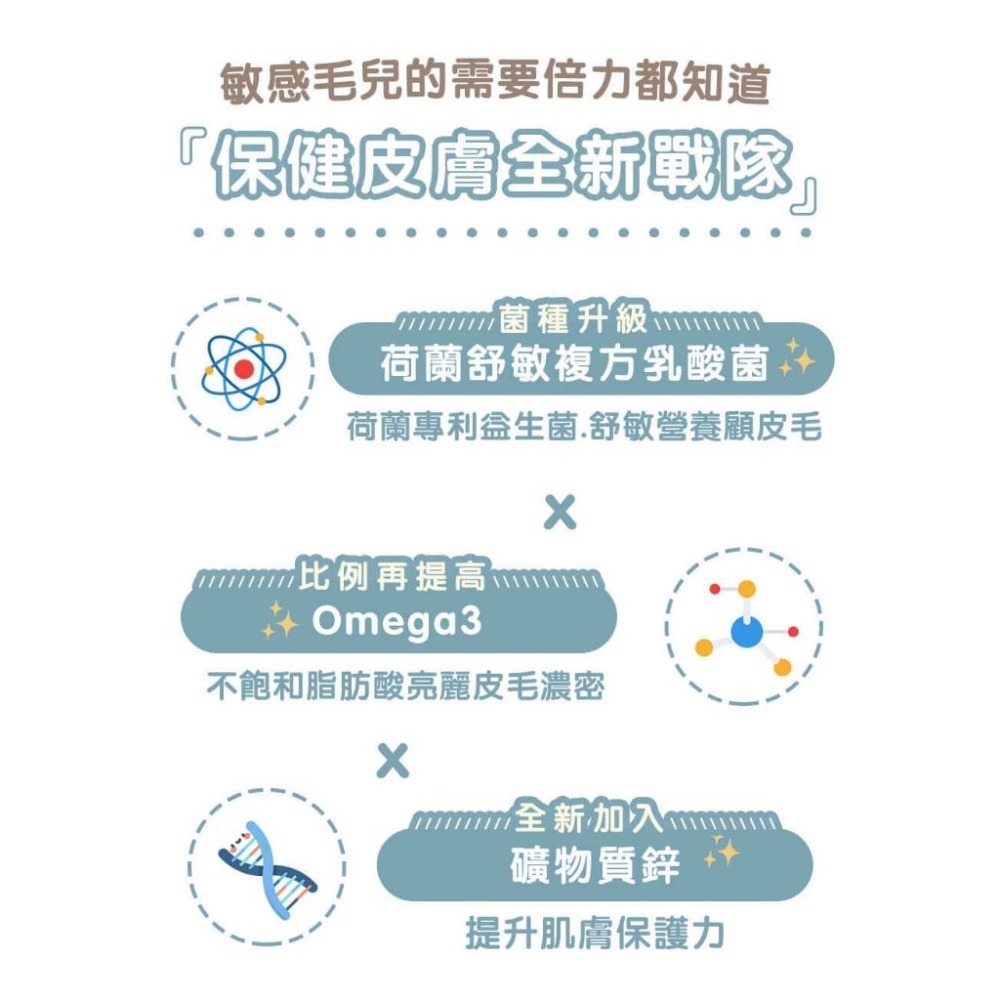 ~Petroyal~ 倍力 S30低敏狗飼料 全齡犬飼料 狗飼料 S30 狗糧 心血管保健 舒敏護膚 關節保健-細節圖7