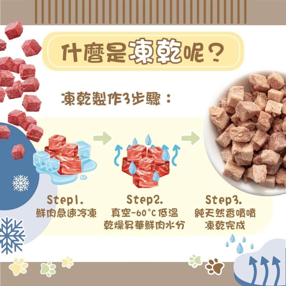 ~Petroyal~ Mr 凍乾 台灣製 貓用 袋裝 天然原肉凍乾 100% 新鮮食材 貓點心 貓零食 貓點心 凍乾零食-細節圖3