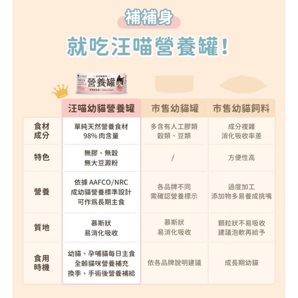 ~Petroyal~ 【汪喵星球】幼母貓98%營養無膠主食罐 整箱80G&165G 幼貓罐 幼貓 貓主食 無膠 貓罐-細節圖3