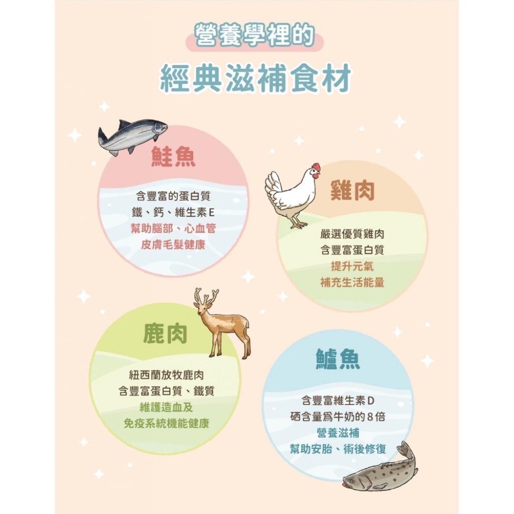 ~Petroyal~ 【汪喵星球】幼母貓98%營養無膠主食罐 整箱80G&165G 幼貓罐 幼貓 貓主食 無膠 貓罐-細節圖4