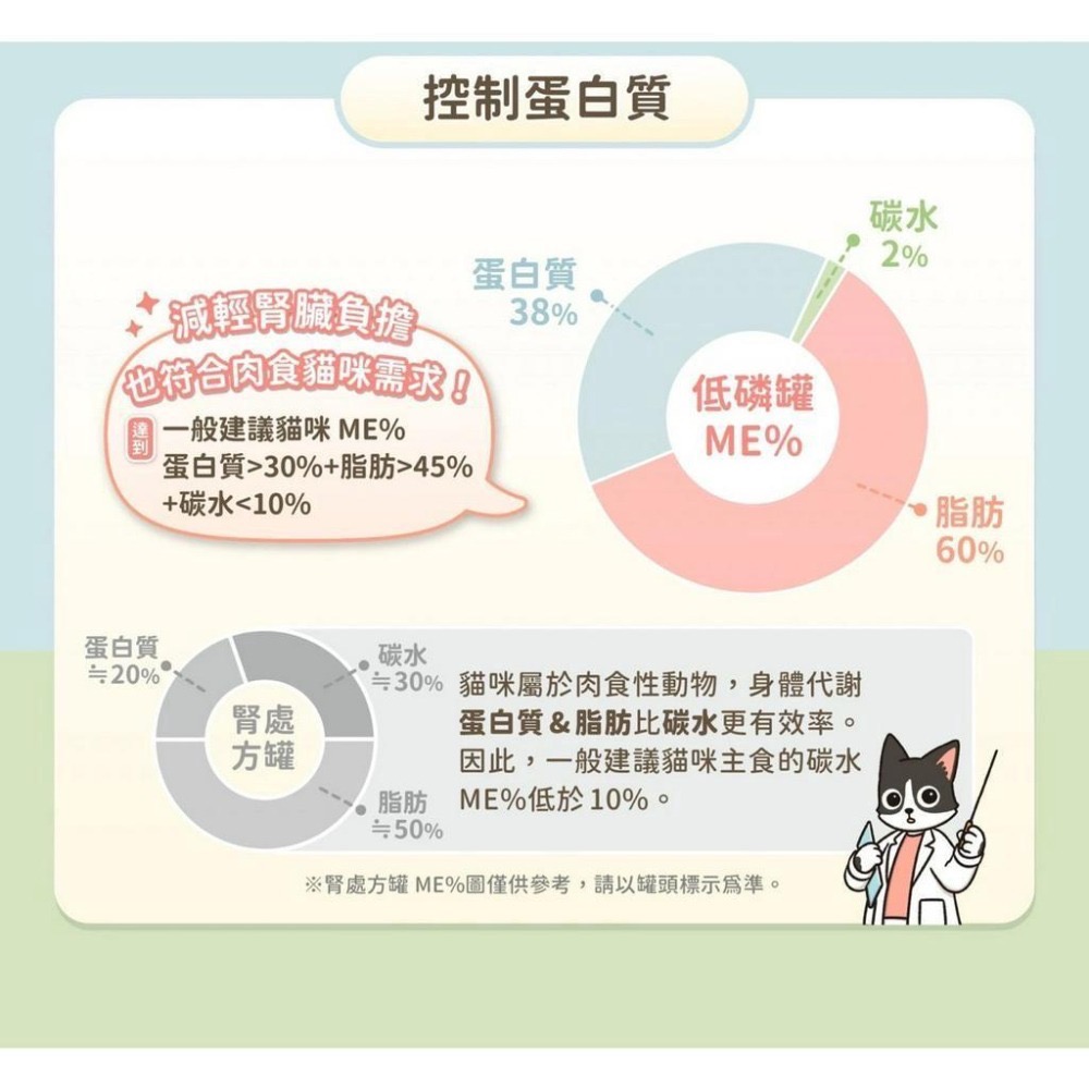 ~Petroyal~ 【汪喵星球】貓咪低磷低蛋白主食罐 單罐 80g 貓罐 貓主食 無膠 低磷貓罐 貓罐頭 低磷主食罐-細節圖5