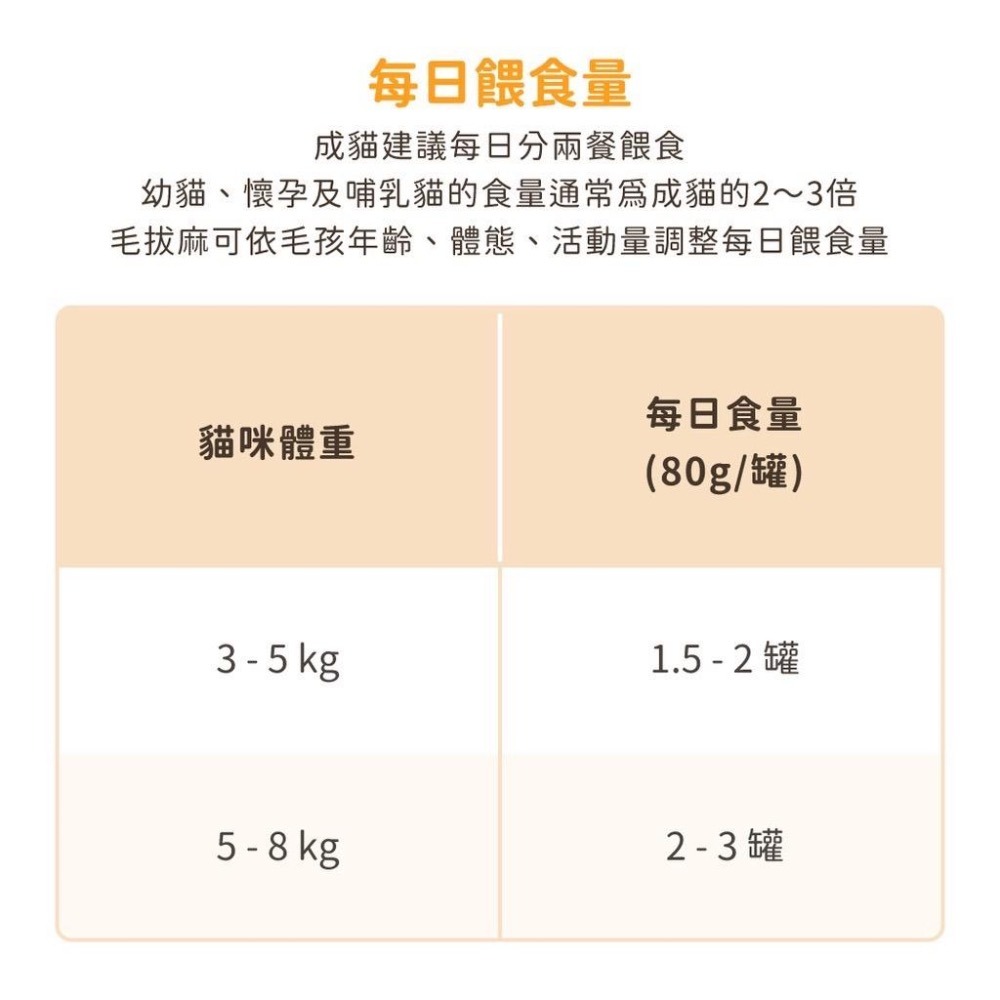 ~Petroyal~ 【汪喵星球】熟齡貓98%低磷無膠主食罐 單罐80g 老貓罐 貓主食 貓主食罐 貓罐頭 銀養罐-細節圖8