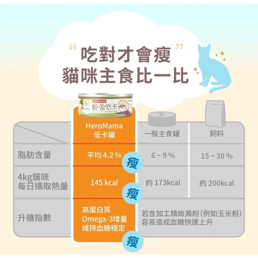 ~Petroyal~ 【HeroMama】輕盈低卡主食罐80g 貓罐 貓主食 貓罐頭 貓主食罐 低卡罐 低磷 整箱-細節圖7