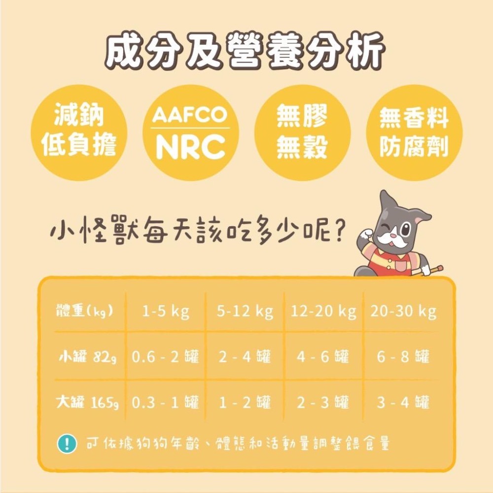 ~Petroyal~ 【怪獸部落LitoMon】犬用 保健機能主食罐 82G/165G 單罐 成犬 老犬 熟齡犬 挑食犬-細節圖6