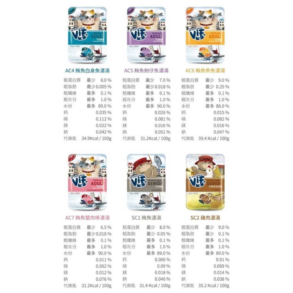 ~Petroyal~ Vif 咪芙 好鮮餐包 75g 貓餐包 補水餐包 濕糧 貓罐 貓罐頭 幼貓 成貓 老貓 慕斯餐包-細節圖5