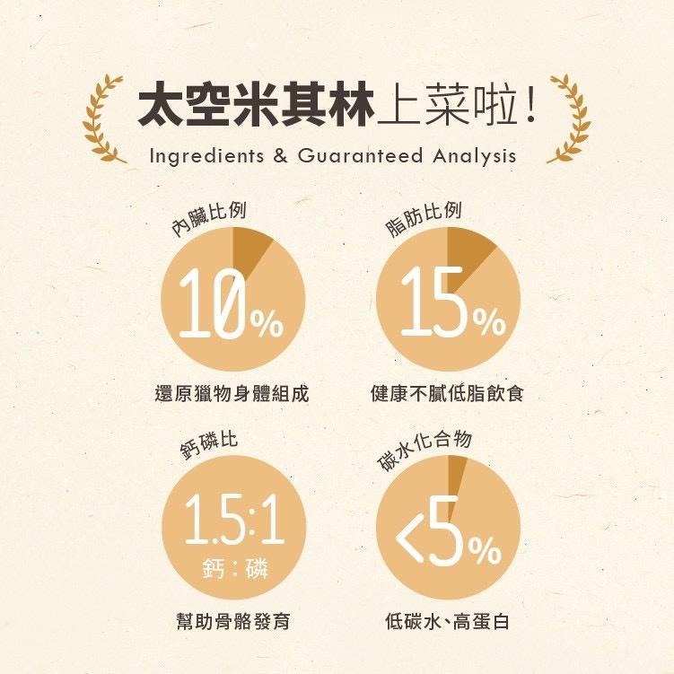 ~Petroyal~ 【怪獸部落LitoMon】 貓用｜美國太空凍乾生肉糧 140G 凍乾主食+凍乾零食-細節圖6