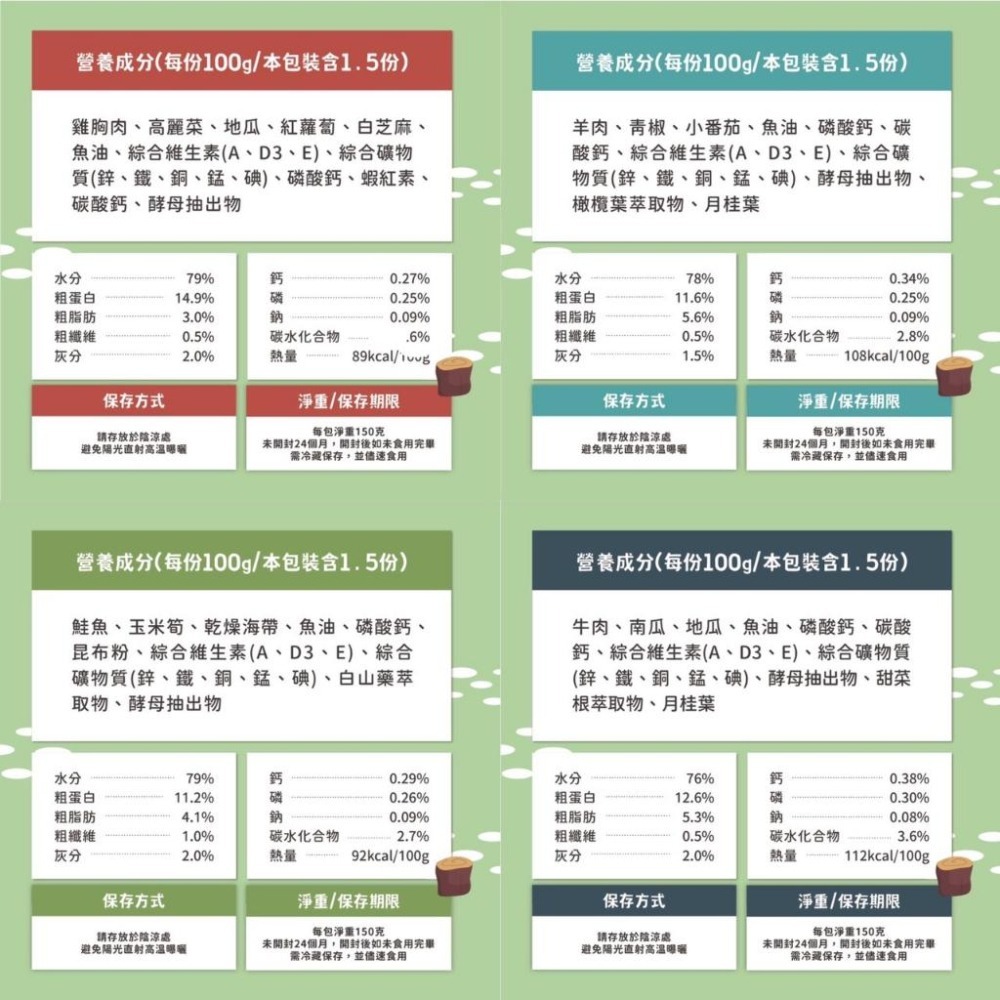 ~Petroyal~ nu4PET  陪心寵糧 環遊犬世界主食鮮寵包 150g 寵物鮮食 狗餐包 狗鮮食包 狗狗鮮食-細節圖5