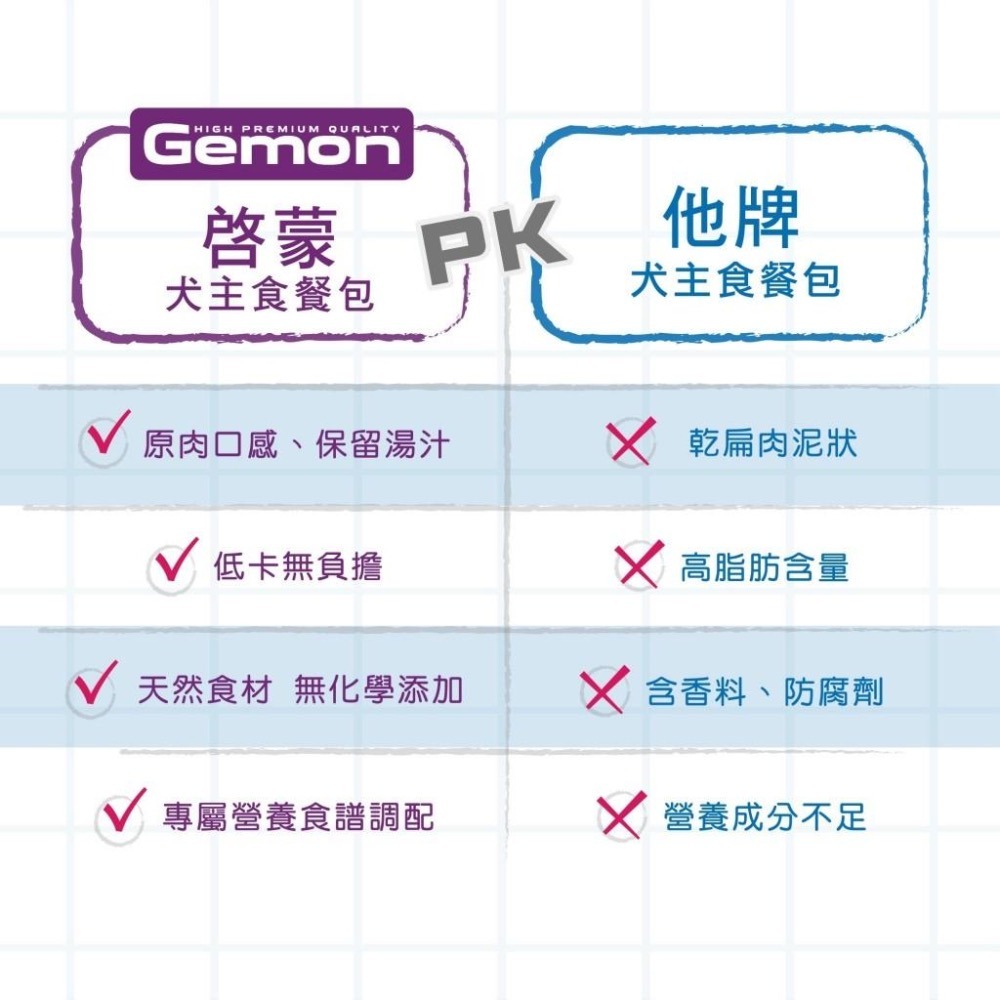 ~Petroyal~ 義大利 Gemon 啟蒙無穀主食狗餐包 啟蒙狗餐包 100g 狗餐包 主食餐包 狗餐盒 狗主食罐-細節圖6