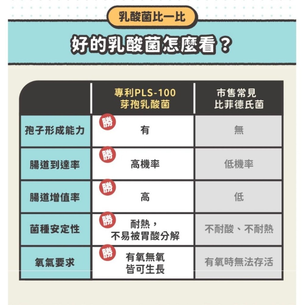 【nu4PET 陪心寵糧】犬貓｜Oh!Hi!YO無糖優格條｜貓肉泥 貓狗零食 陪心優格條 肉泥 貓條 狗狗肉泥-細節圖4