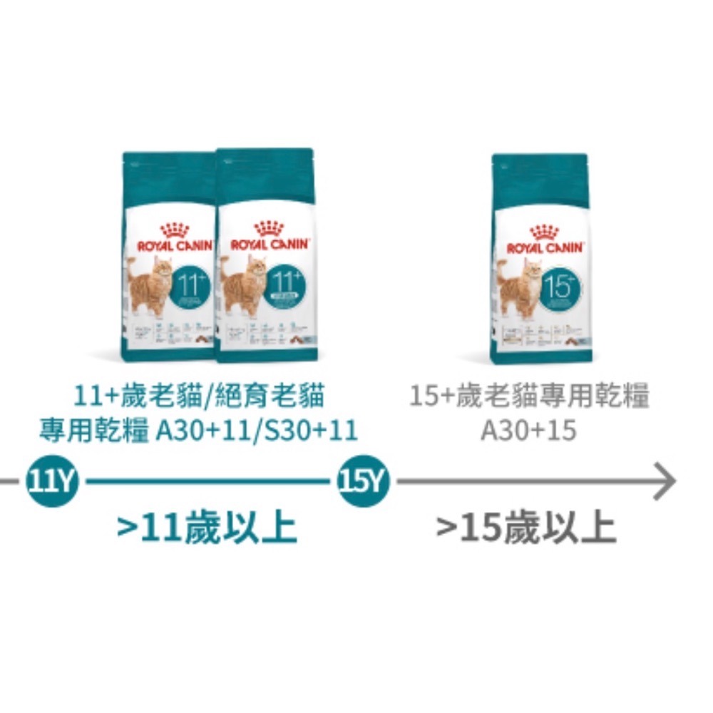 ~Petroyal~ 法國皇家 A30+11 S30+11 11+歲老貓專用乾糧 2kg 貓飼料 皇家貓飼料 老貓飼料-細節圖3