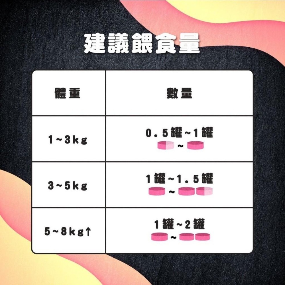 ~Petroyal~ 食尚汪汪 狗罐頭 90g 狗罐 犬罐 犬罐頭 營養豐富 適口性高 多種口味-細節圖8