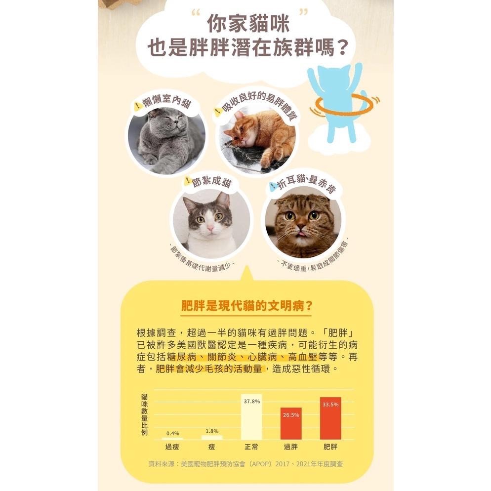 ~Petroyal~ 【HeroMama】輕盈低卡主食罐80g 貓罐 貓主食 貓罐頭 貓主食罐 低卡罐 低磷 單罐-細節圖8