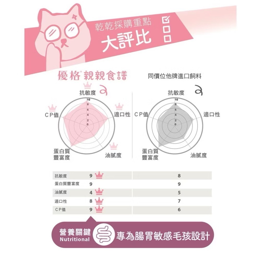 ~Petroyal~ 優格 TOMA-PRO 親親系列 成貓腸胃敏感配方 成貓飼料 優格貓飼料 腸胃敏感 親親-細節圖5