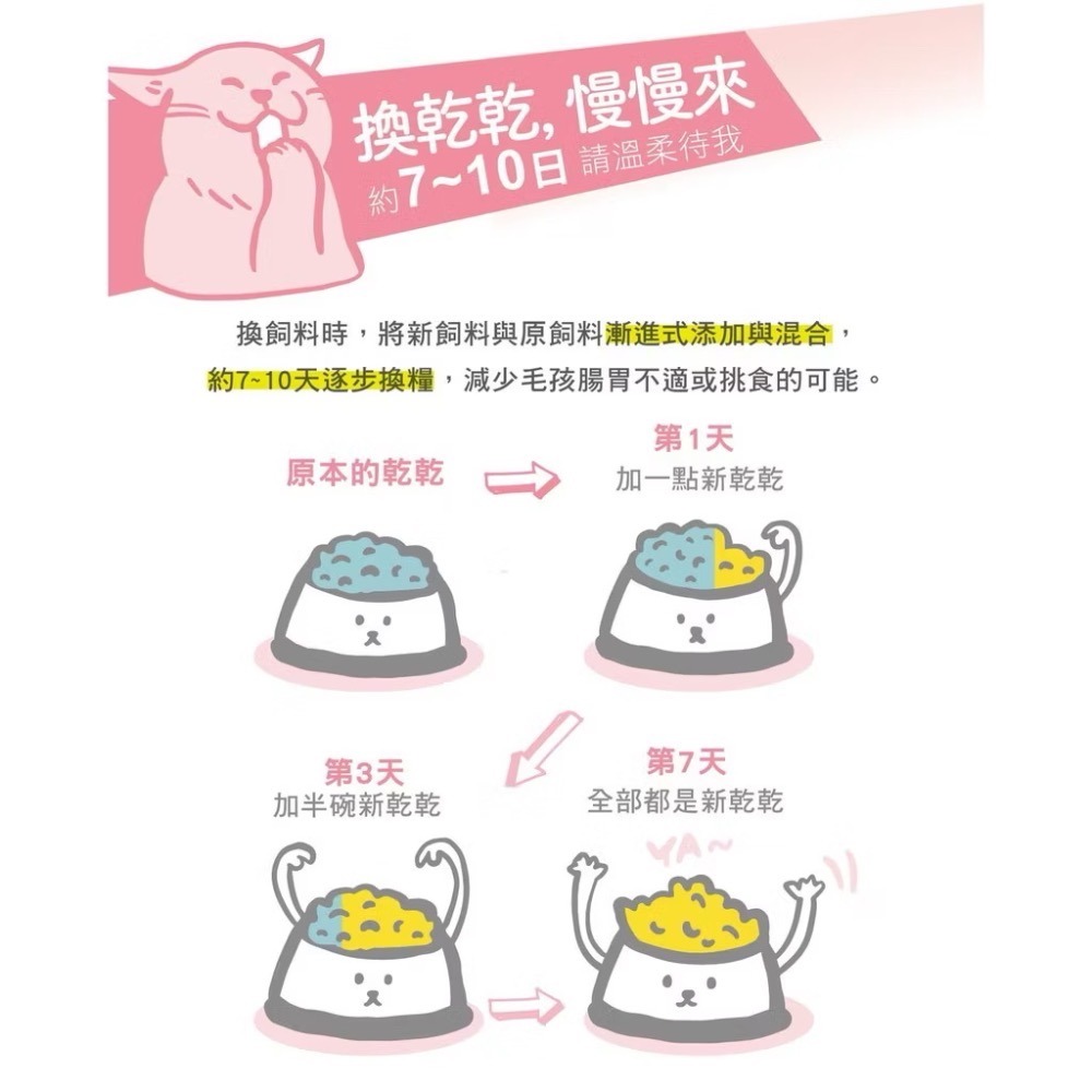 ~Petroyal~ 優格 TOMA-PRO 親親系列 成貓腸胃敏感配方 成貓飼料 優格貓飼料 腸胃敏感 親親-細節圖7