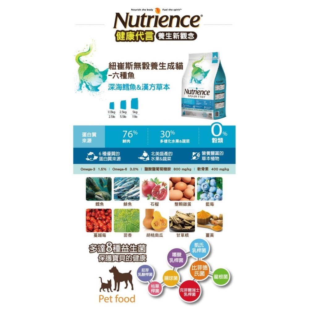 ~Petroyal~ 紐崔斯 Nutrience 無穀養生貓 雞肉 六種魚 室內貓 鴨肉 火雞 無穀 貓飼料-細節圖5