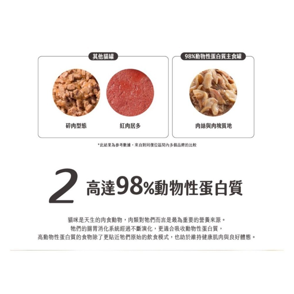~Petroyal~法麗 自然小貓 Natural Kitty｜98%動物性蛋白質主食罐 70G 貓主食罐 貓罐頭 整箱-細節圖4