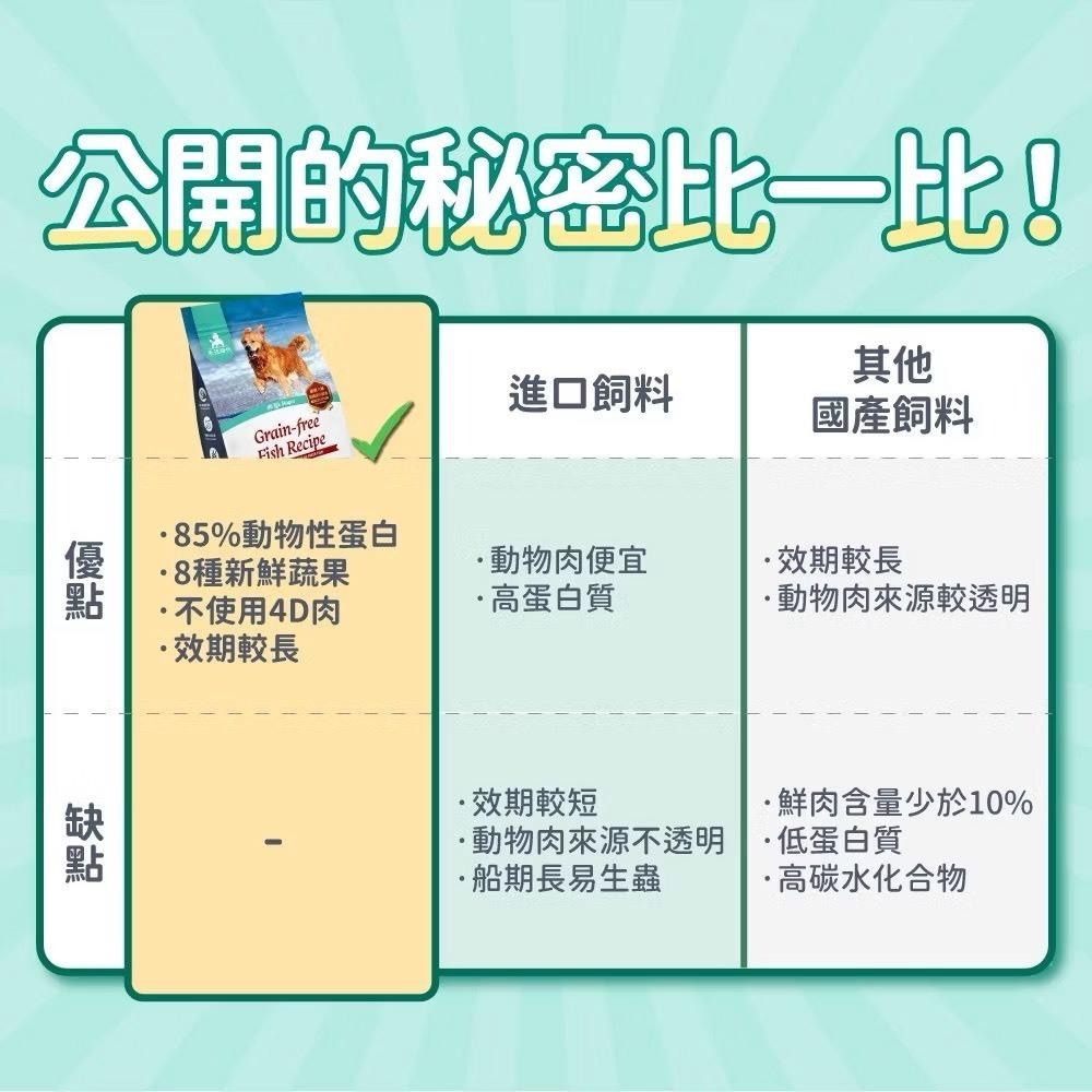 ~Petroyal~ 【毛孩時代】85%鮮魚肉 鮮雞肉 無穀全犬糧1.5kg/包(關節保健、腸胃保健、無穀飼料、狗飼料)-細節圖4