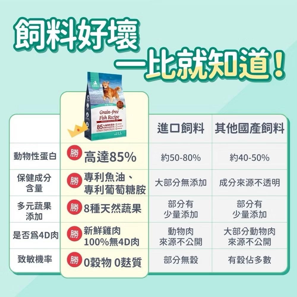 ~Petroyal~ 【毛孩時代】85%鮮魚肉 鮮雞肉 無穀全犬糧1.5kg/包(關節保健、腸胃保健、無穀飼料、狗飼料)-細節圖8