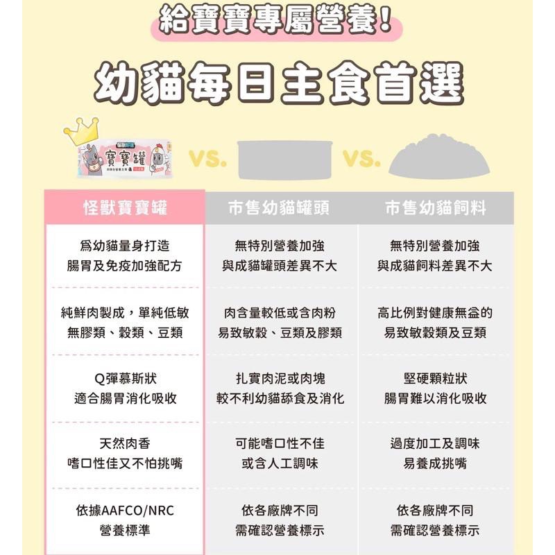 ~Petroyal~ 【怪獸部落LitoMon】貓族 寶寶無膠主食罐82g 幼貓罐 整箱 幼母貓 孕貓 寶寶罐 貓主食罐-細節圖3