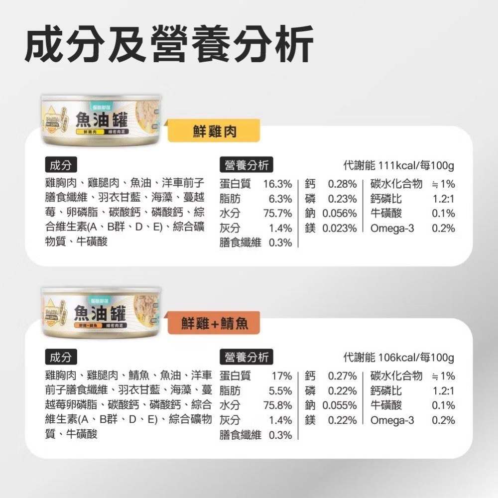 ~Petroyal~ 【怪獸部落LitoMon】貓用 德國頂級魚油主食罐 82g 整箱 魚油罐 全口味 貓罐頭 貓主食罐-細節圖9
