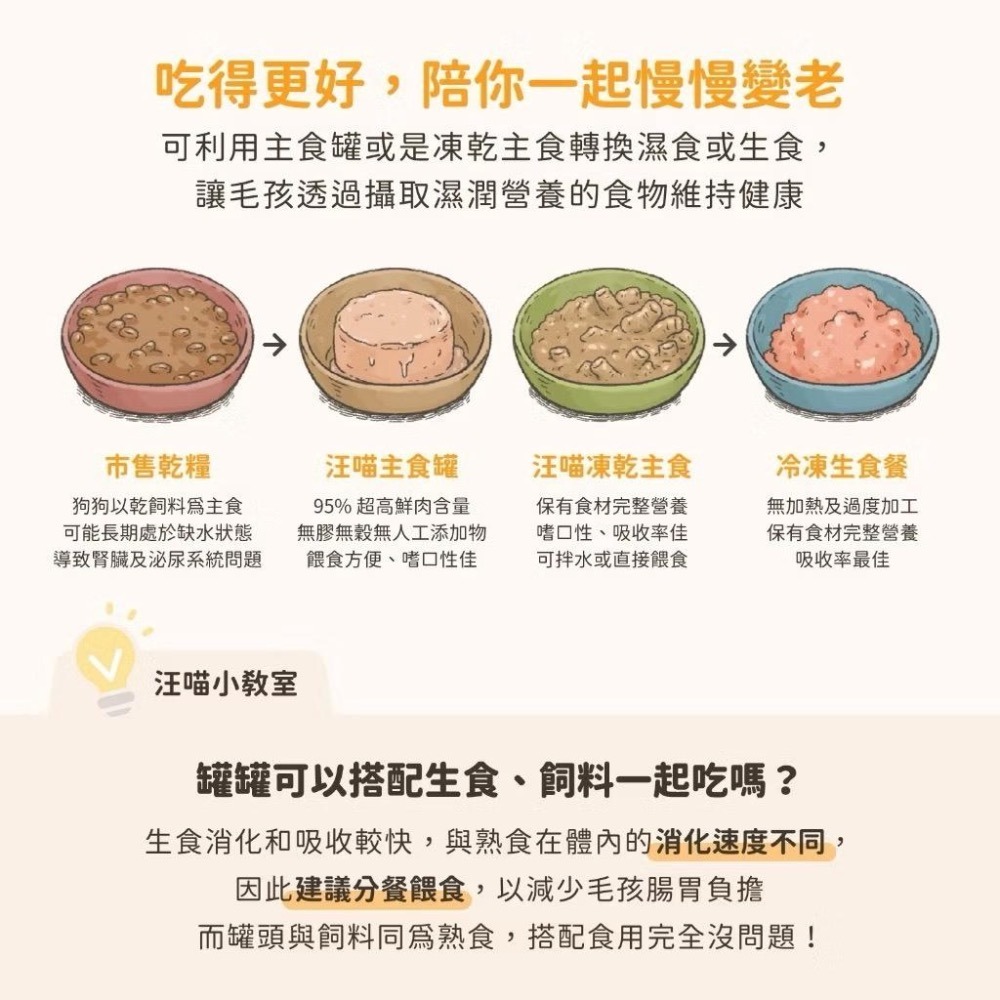 ~Petroyal~ 汪喵星球 犬用 Fantastic 95% 整箱 80g&165g 鮮肉無膠主食罐 狗罐 無膠主食-細節圖4