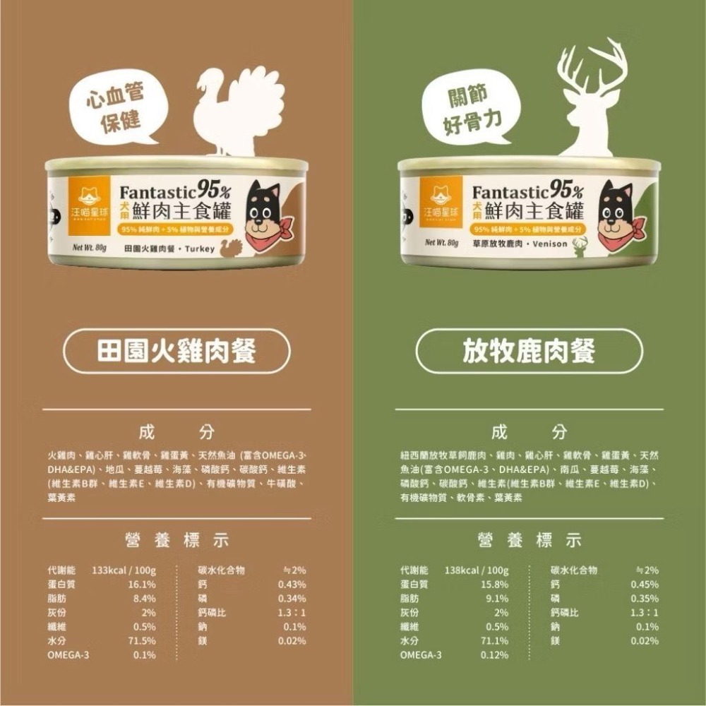 ~Petroyal~ 汪喵星球 犬用 Fantastic 95% 整箱 80g&165g 鮮肉無膠主食罐 狗罐 無膠主食-細節圖8