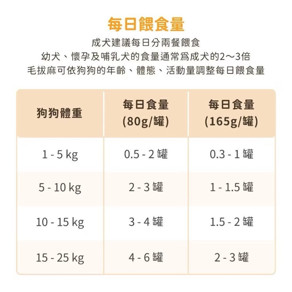 ~Petroyal~ 汪喵星球 犬用 Fantastic 95% 整箱 80g&165g 鮮肉無膠主食罐 狗罐 無膠主食-細節圖9