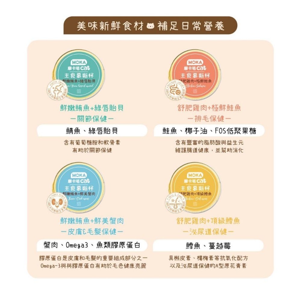 ~Petroyal~ 摩卡喵 MOKA 主食慕斯杯｜30g 整箱｜主食罐 貓主食罐 貓罐 貓餐盒 100%韓國製 摩卡喵-細節圖6