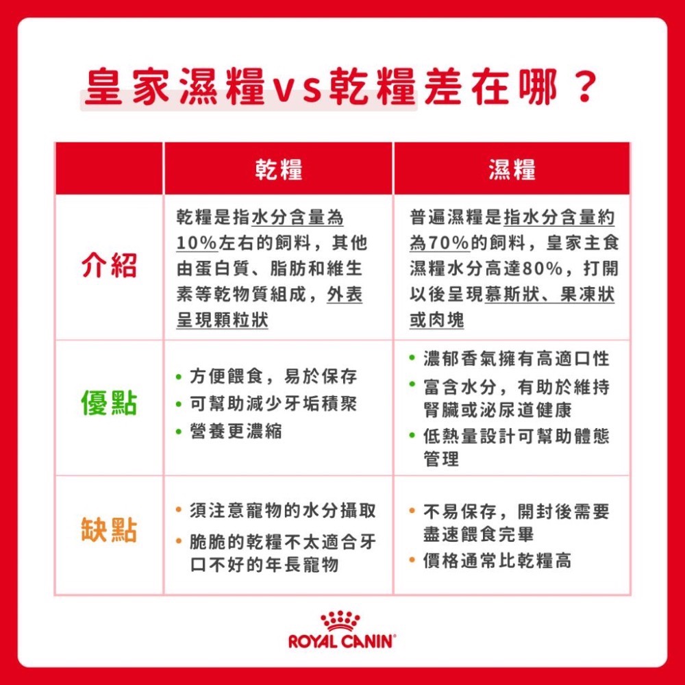 ~Petroyal~ 法國皇家 狗濕糧餐包 85g 狗餐包 狗飼料 狗罐頭 狗餐包 全系列 狗主食罐 成犬 幼犬 離乳犬-細節圖3