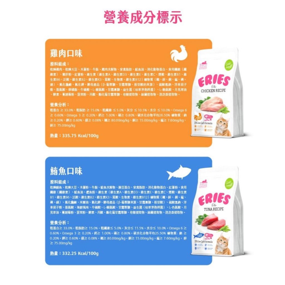 ~Petroyal~ 【Eries 伊瑞思】益生菌酵素無穀貓糧丨貓主食丨1kg丨 伊瑞思貓飼料 益生菌貓糧 無穀貓飼料-細節圖4