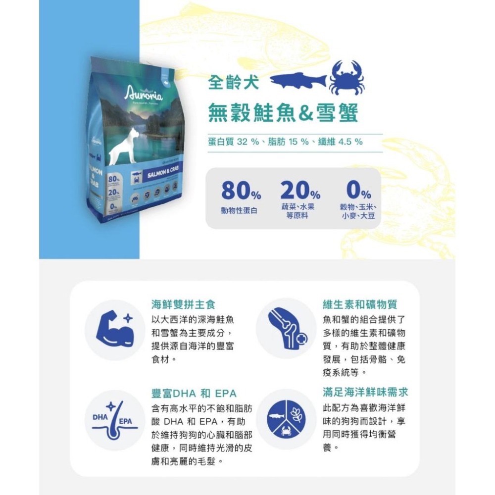 ~Petroyal~ Auroria 極光 無榖狗飼料5磅/15磅 添加南極磷蝦 益生菌 低過敏 成犬飼料 極光狗飼料-細節圖7