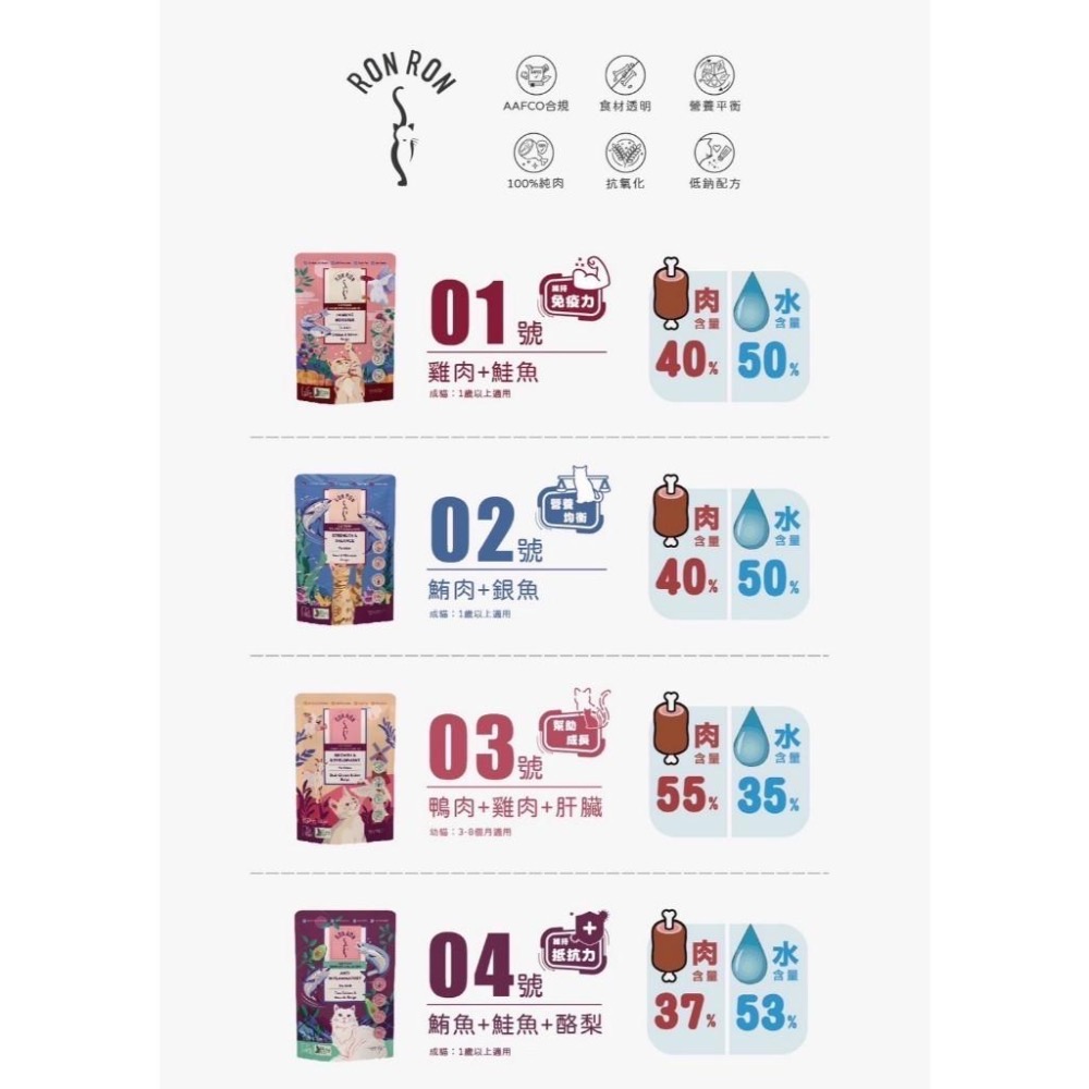 ~Petroyal~ RONRON虎嚕 高含肉量機能主食餐包 貓用餐包/幼貓餐包/主食罐/貓飼料/貓糧/濕糧 虎嚕-細節圖8