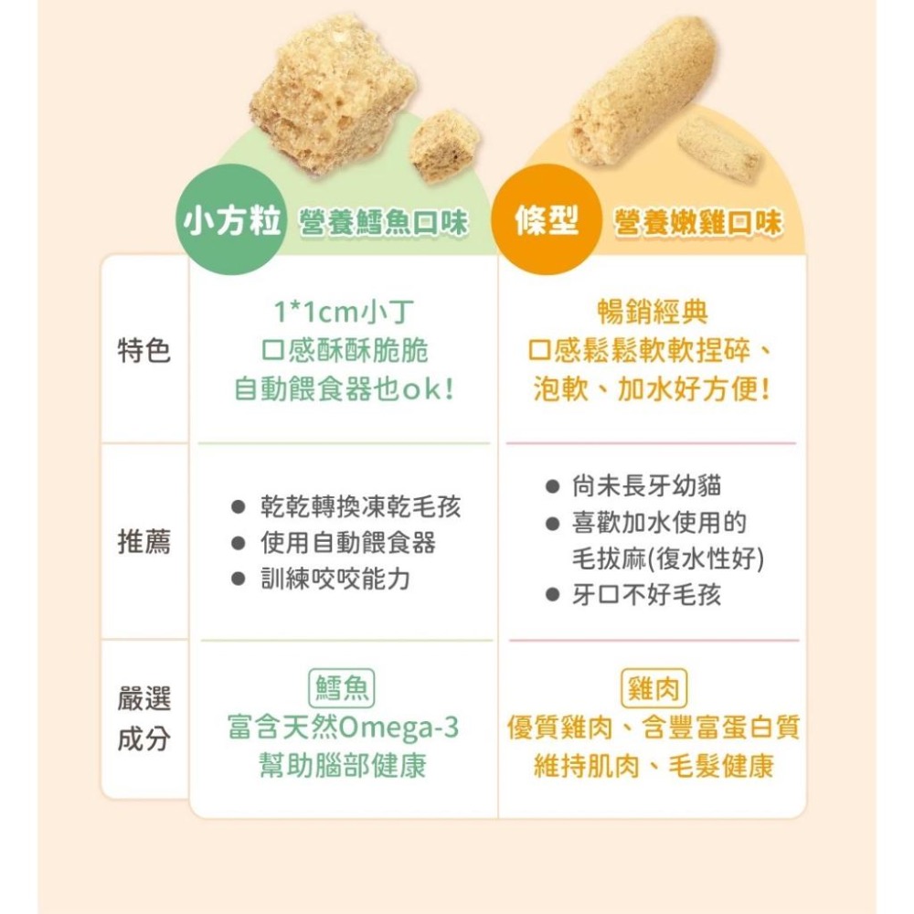 ~Petroyal~ 【汪喵星球】 台灣製造 幼貓凍乾主食餐 500g 凍乾 貓主食 高肉含量 天然低敏 幼貓凍乾 鱈魚-細節圖5