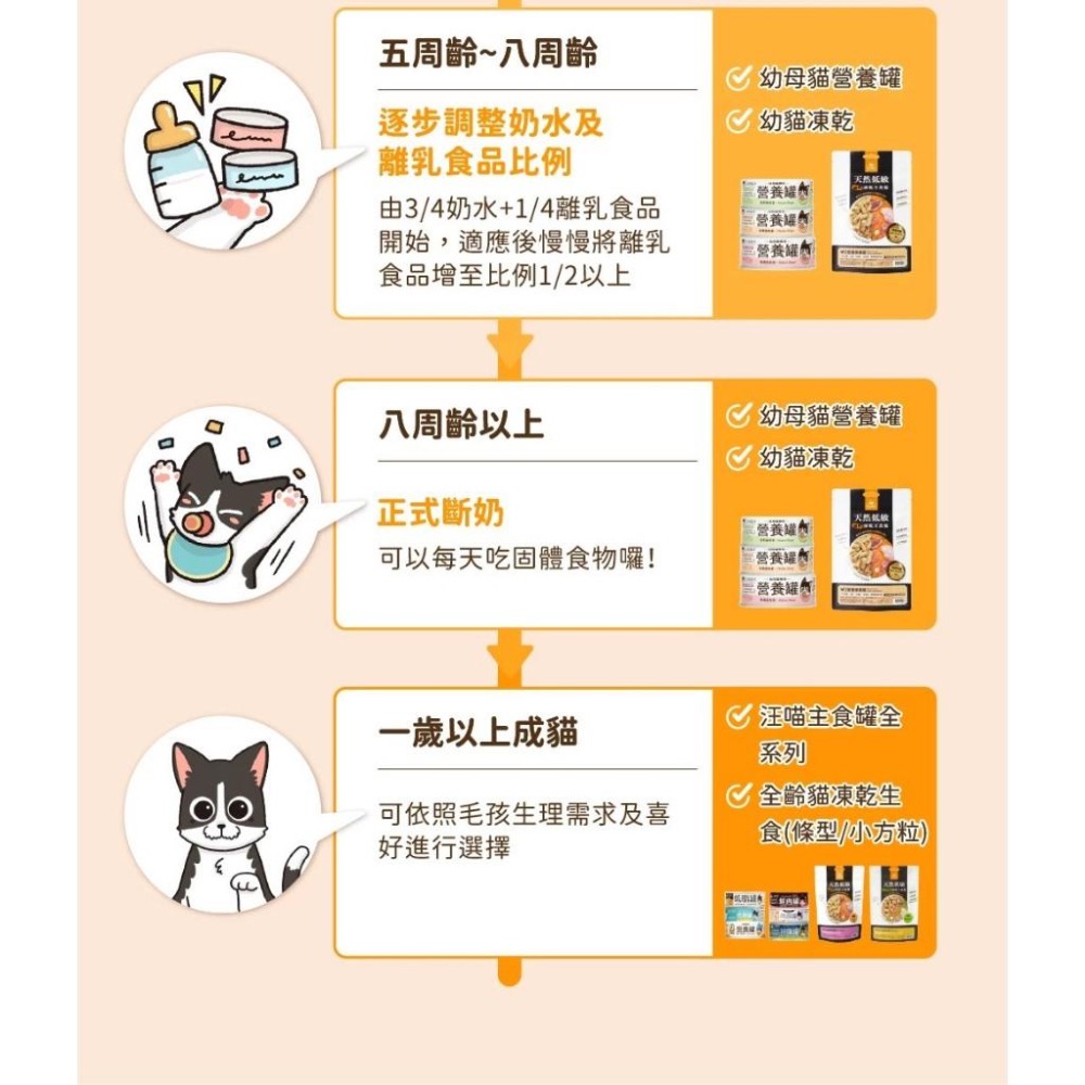 ~Petroyal~ 【汪喵星球】 台灣製造 幼貓凍乾主食餐 500g 凍乾 貓主食 高肉含量 天然低敏 幼貓凍乾 鱈魚-細節圖9