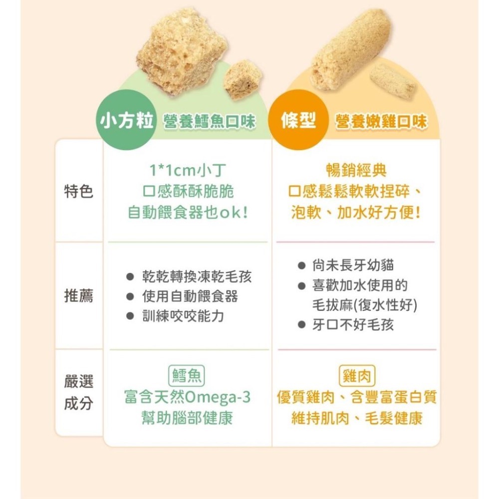 ~Petroyal~ 【汪喵星球】 台灣製造 幼貓凍乾主食餐 500g 凍乾 貓主食 高肉含量 天然低敏 幼貓凍乾 鱈魚-細節圖5