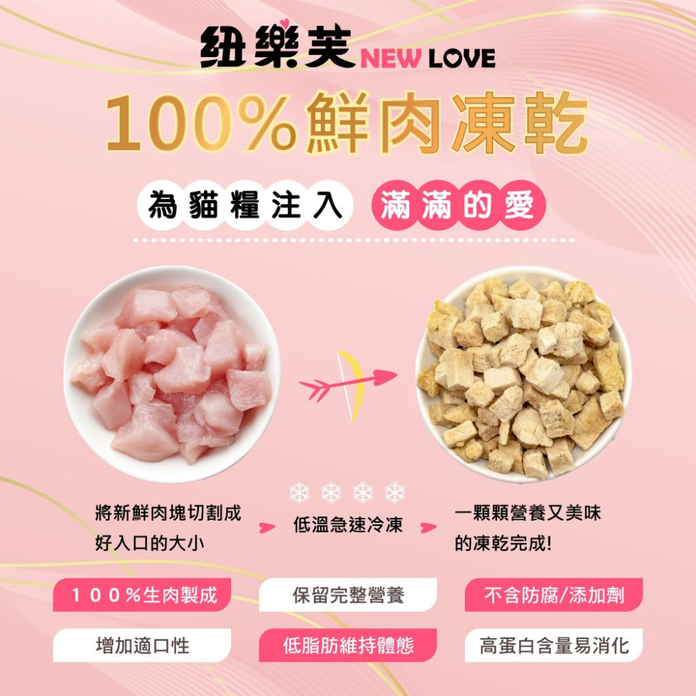 ~Petroyal~ 紐樂芙 new love 無穀凍乾貓飼料 無穀貓糧 護膚亮毛 泌尿道保健 貓凍乾 凍乾飼料 凍乾貓-細節圖8