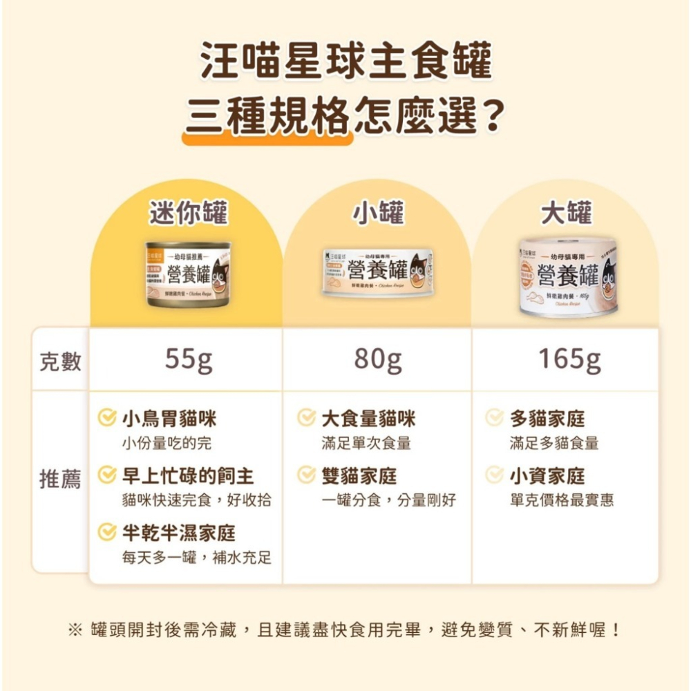 ~Petroyal ~【汪喵星球】幼母貓98%營養無膠主食罐 單罐55G 80G&165G 幼貓罐 幼貓 貓主食 迷你罐-細節圖8