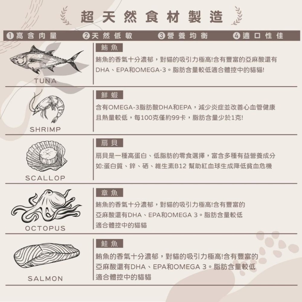 ~Petroyal~ 晨光鮮食凍乾 MORN FOOD 晨光 鮮食凍乾 章魚 扇貝 鱈魚 鮭魚 魷魚 貓凍乾 凍乾零食-細節圖5