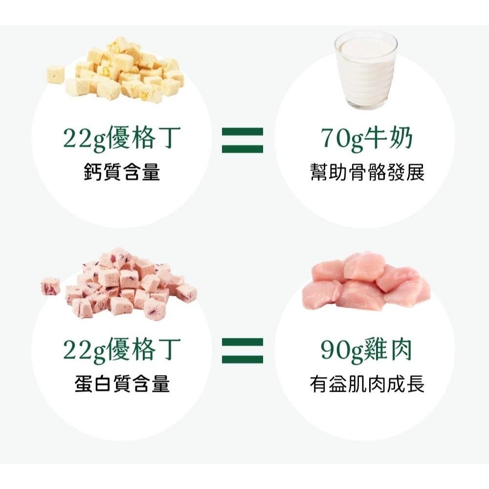 ~Petroyal~ 【汪喵星球】 汪喵星球×馬修嚴選 機能優格丁 貓凍乾 狗凍乾 狗零食 貓零食 優格丁 雞肉凍乾-細節圖7