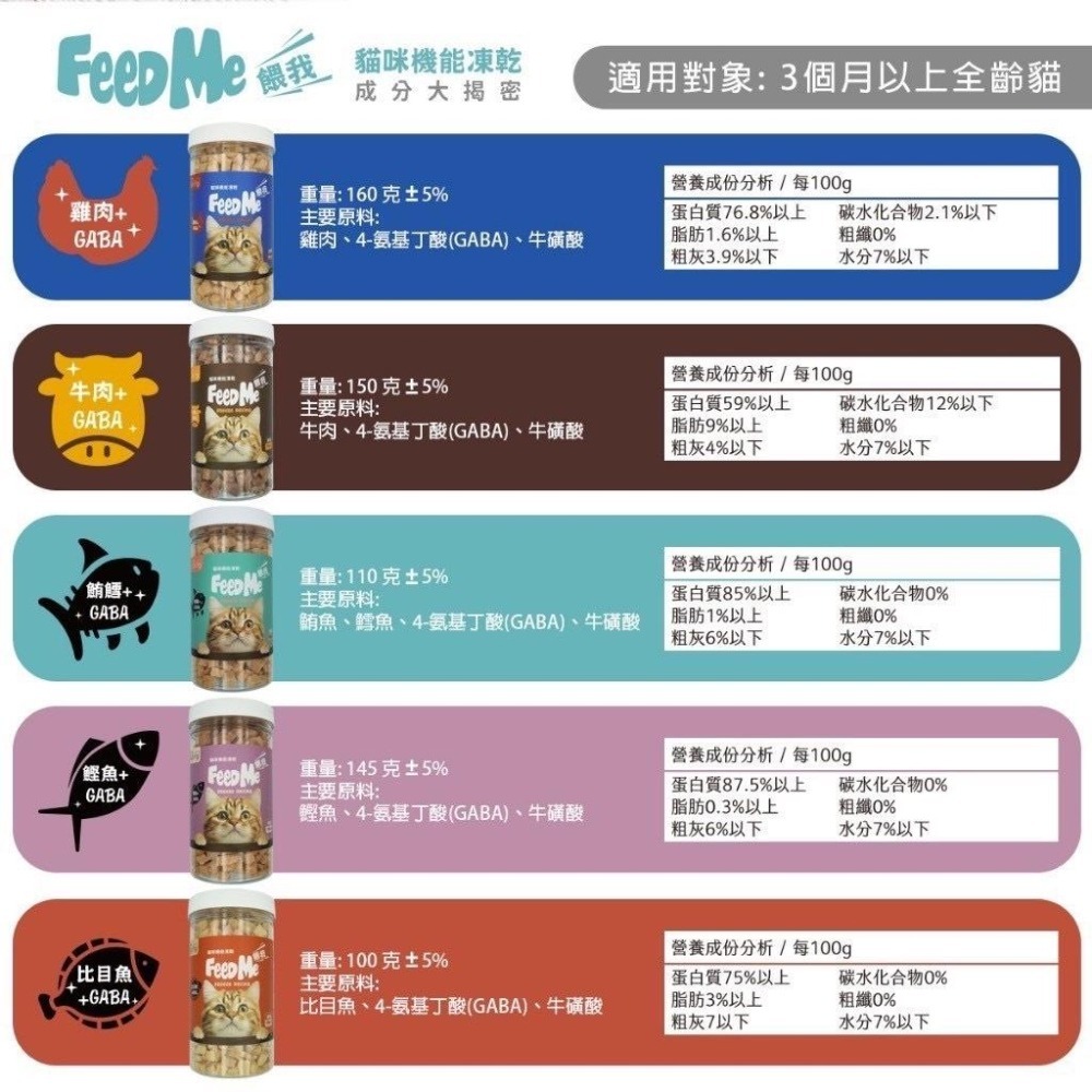 ~Petroyal~ 餵我 Feed Me 貓用 天然原肉凍乾 機能凍乾 雙機能系列 貓凍乾 凍乾零食 貓零食 貓凍乾零-細節圖7