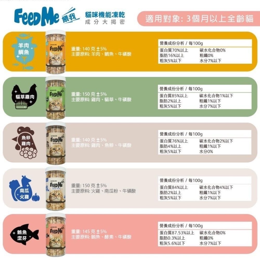 ~Petroyal~ 餵我 Feed Me 貓用 天然原肉凍乾 機能凍乾 雙機能系列 貓凍乾 凍乾零食 貓零食 貓凍乾零-細節圖8